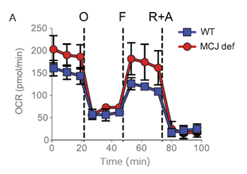 Agilent_AppBrief_Influenza_J_fig_s