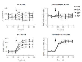 Agilent_AppNote_Normalization_J_fig_s