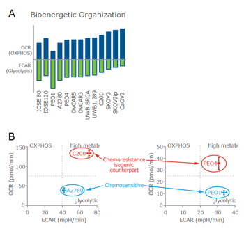 Agilent_Gaining_Insights_into_Disease_Biology_App_Note_J_fig_s