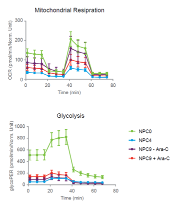 Agilent_StemCell_AppNote_J_fig_s