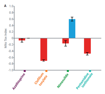 Agilent_an-measurement-of-mitochondrial-toxicity_J_fig_s