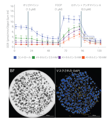 Agilent_an-metabolic-profiling-cancer-organoids_J_fig_s