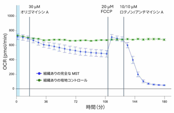 Agilent_an-superior-system-for-real-time-metabolic-analysis_s