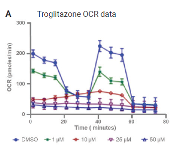 Agilent_cs-the-growing-importance-of-mitochondrial-toxicity-assessment-in-drug-discovery_J_fig