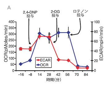 AppNote-ECAR_J_fig_s