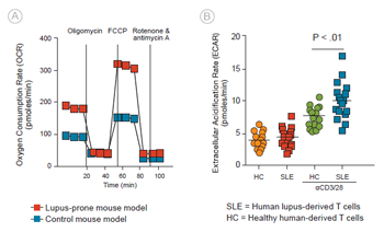 AppNote_Neuro_Immune_J_fig_s