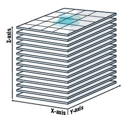 7_stellaris-z-stack-layers