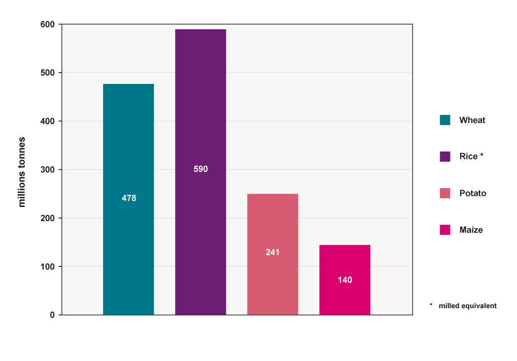 Flex-Seq_Potato_chart_web