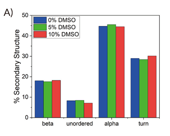 RedShift_AN-850-0115_fig_s