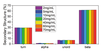 RedShift_AN-850-0116_fig_s