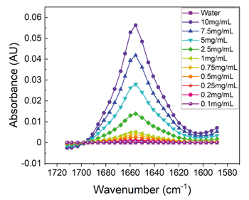RedShift_AN-850-0117_fig_s