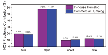 RedShift_AN-850-0119_fig_s