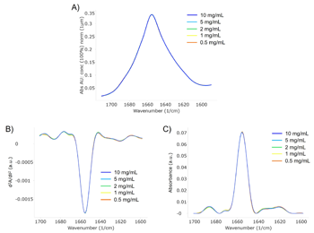 RedShift_AN-850-0123_fig_s