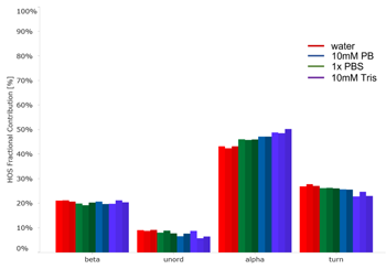 RedShift_AN-850-0124_fig_s