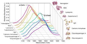 RedShift_AN-850-0132_fig_s