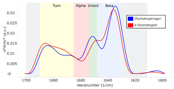 RedShift_AN-850-0133_fig_s