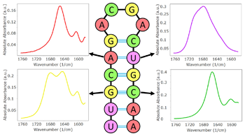 RedShift_AN-850-0143_fig_s
