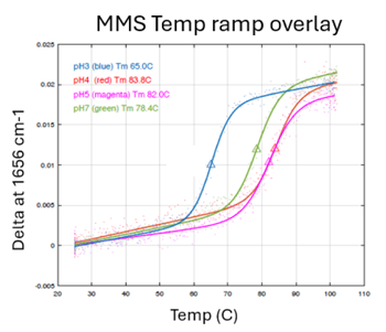 RedShift_AN-850-0144_fig_s