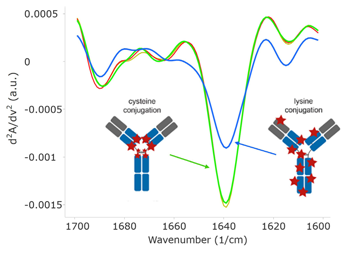 RedShift_AN-850-0145_fig_s