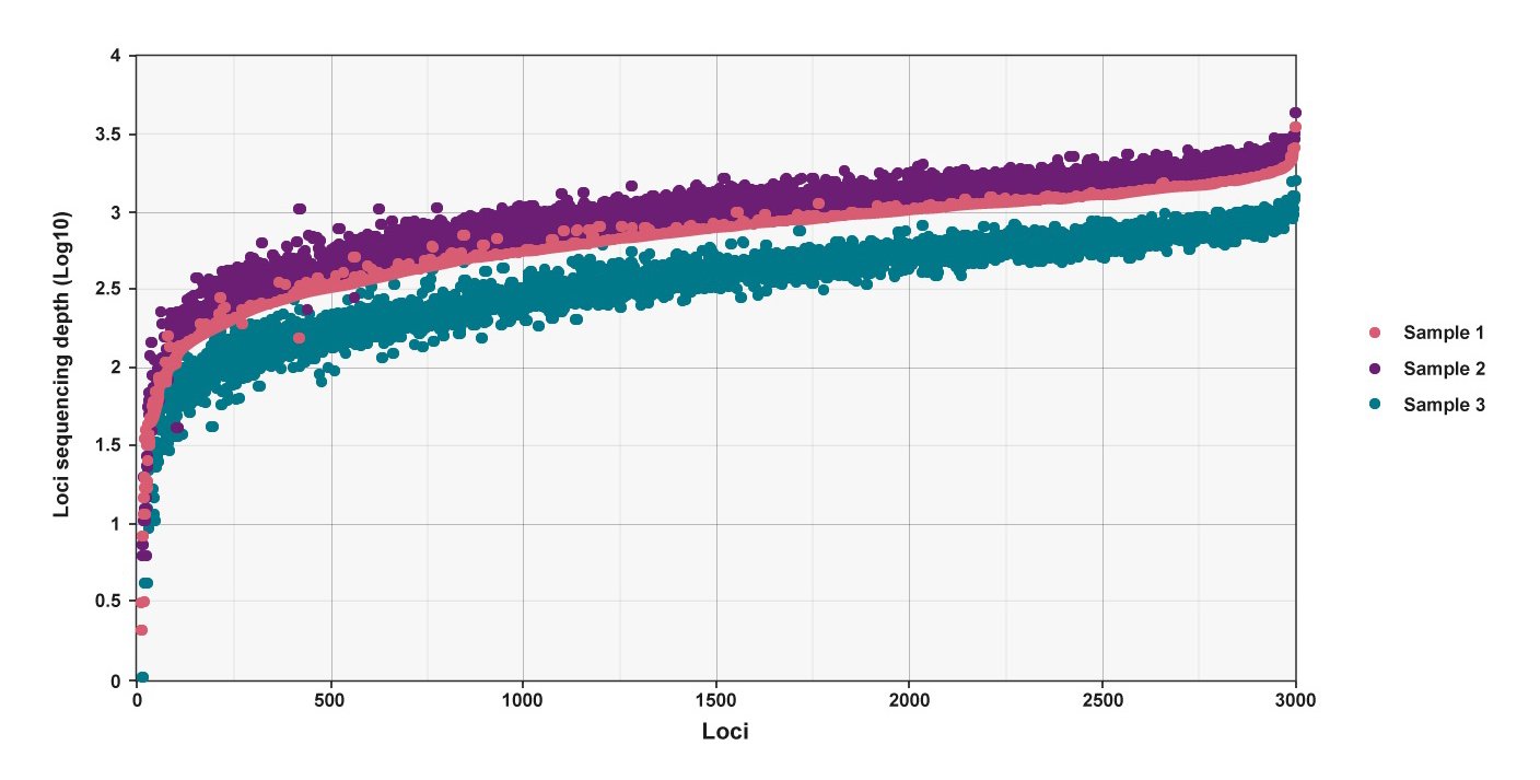 cattle_porcine_chicken_panels_centered_web_v2_graph2