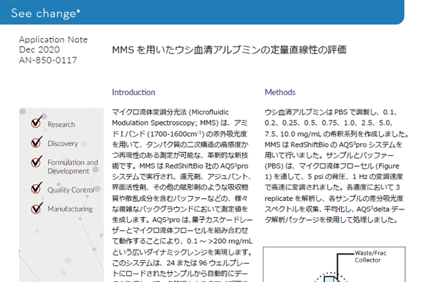 MMSを⽤いたウシ⾎清アルブミンの定量直線性の評価