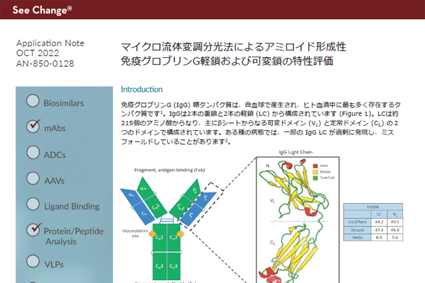 マイクロ流体変調分光法によるアミロイド形成性免疫グロブリンG軽鎖および可変鎖の特性評価