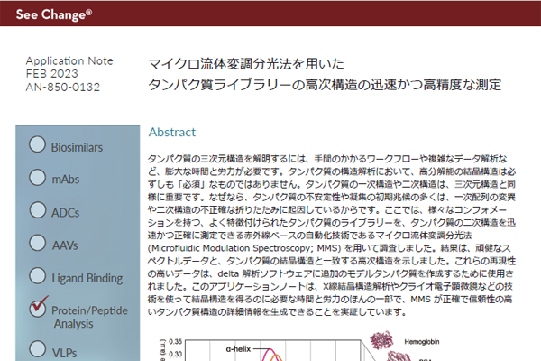 マイクロ流体変調分光法を⽤いたタンパク質ライブラリーの⾼次構造の迅速かつ⾼精度な測定