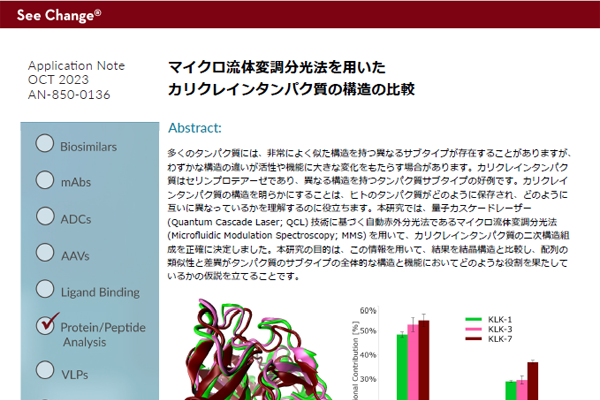 マイクロ流体変調分光法を⽤いたカリクレインタンパク質の構造の⽐較