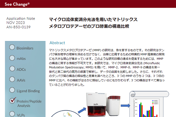 マイクロ流体変調分光法を⽤いたマトリックスメタロプロテアーゼのプロ酵素の構造⽐較