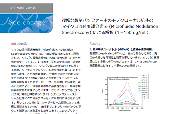 複雑な製剤バッファー中のモノクローナル抗体のマイクロ流体変調分光法による解析